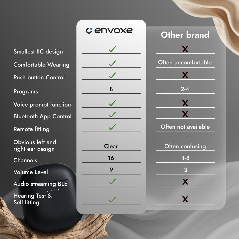 Envoxe Hearing Aids