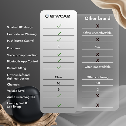 Envoxe Hearing Aids